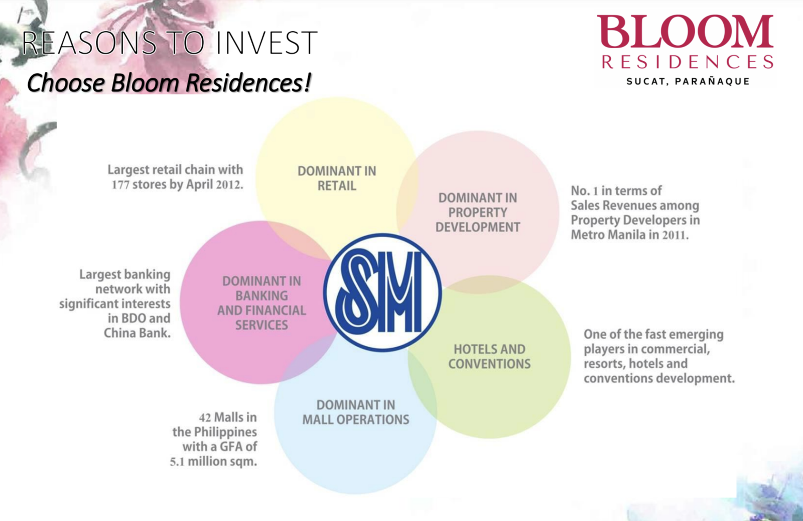 Inquire SMDC | Bloom Residences