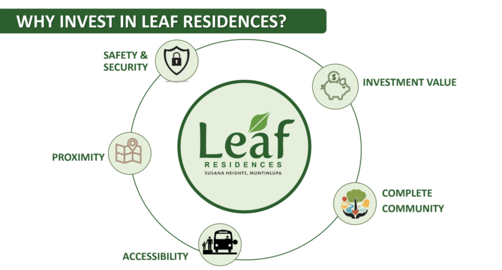 Inquire SMDC | Leaf Residences